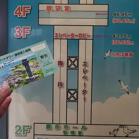 銚子ポートタワー（一日乗車券割適応）